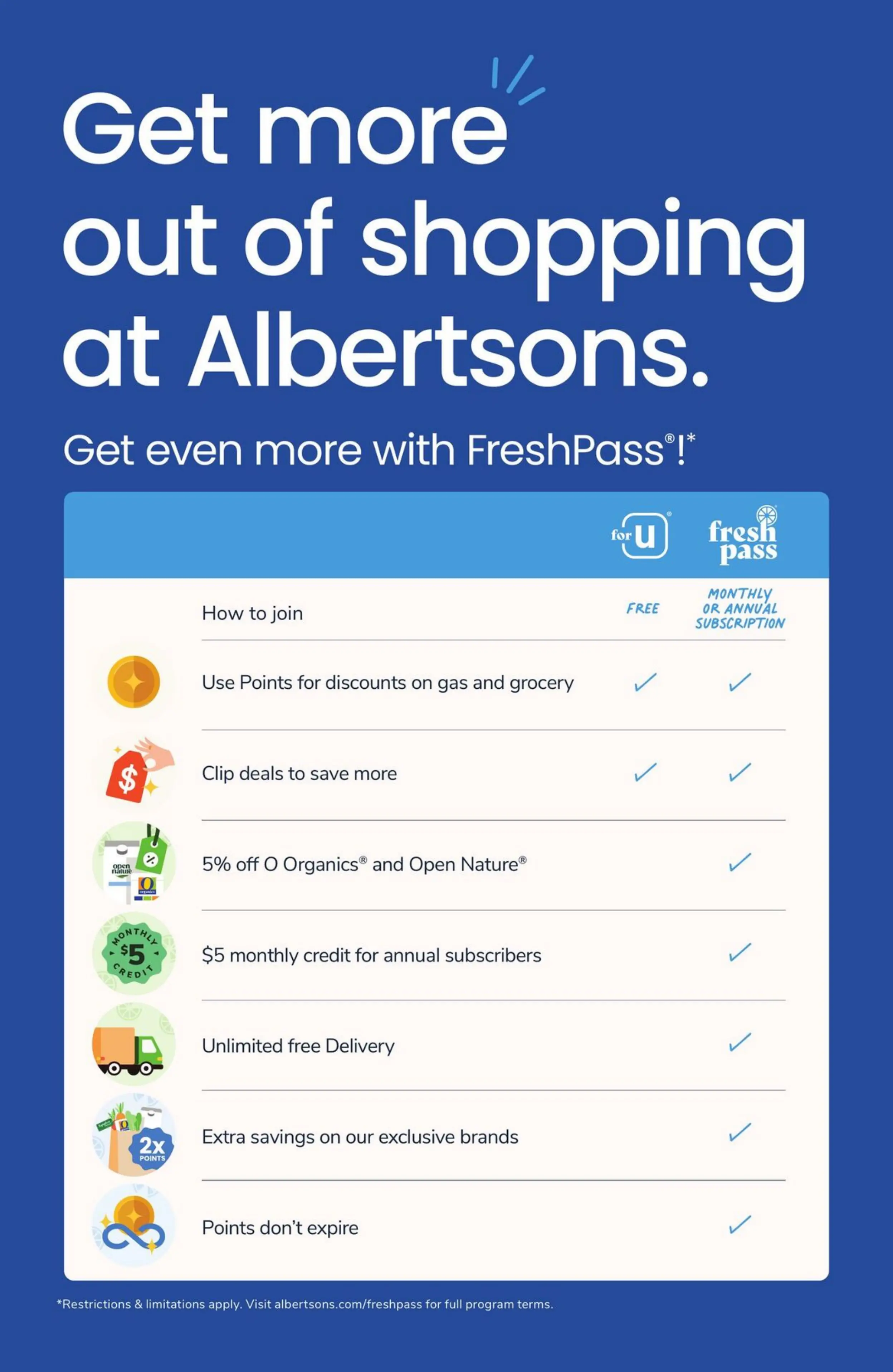 Albertsons Weekly Ad Page 11
