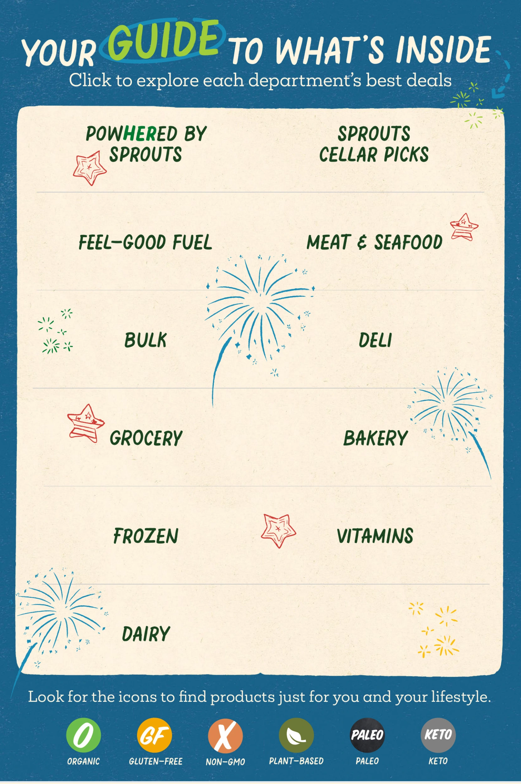 Sprouts Weekly Ad Page 26